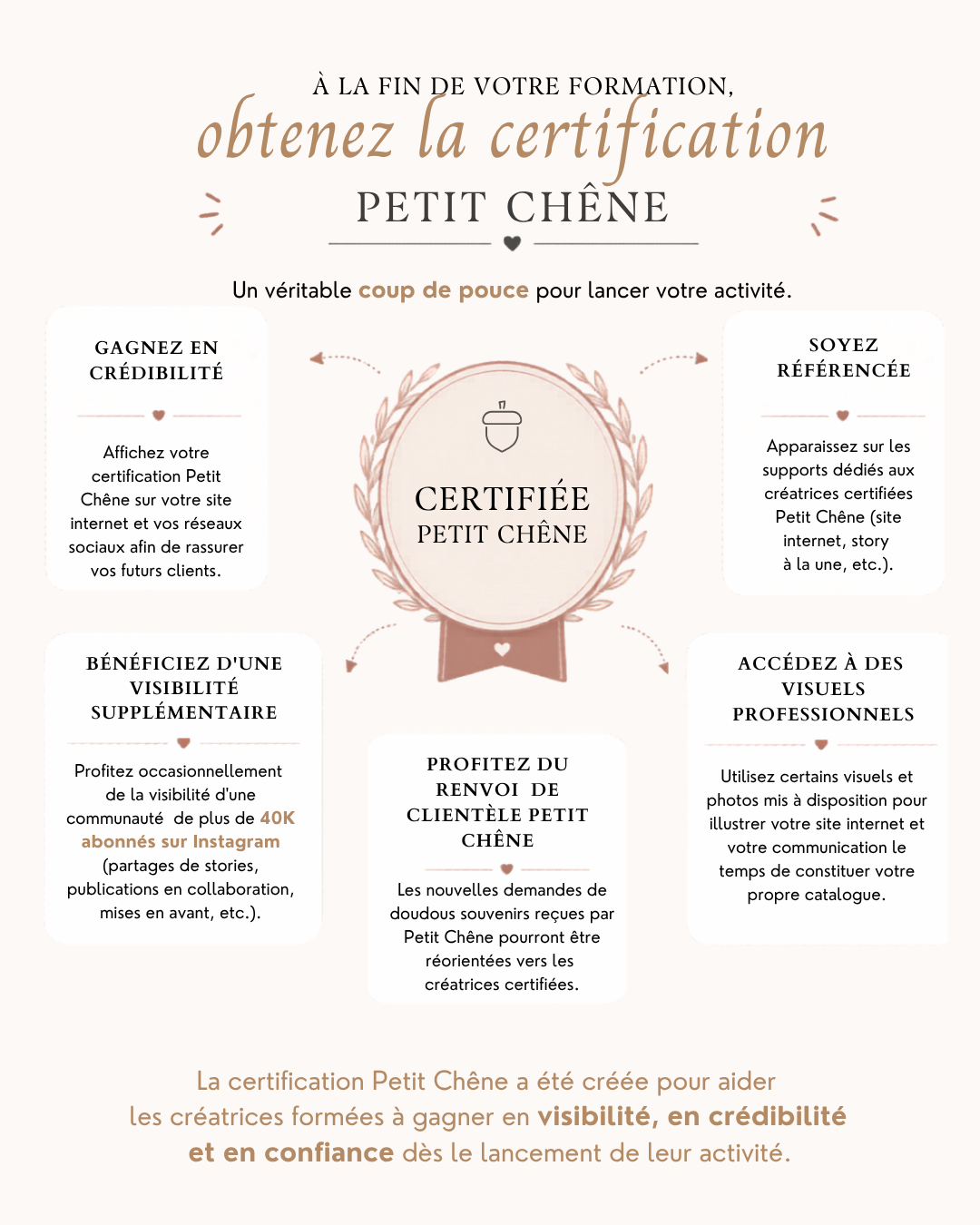 Formation Doudous Souvenirs